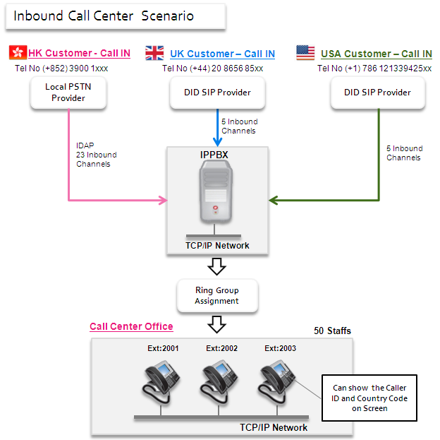 inbound call2.PNG